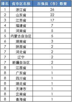 长沙县、浏阳市、宁乡县入榜2016全国百强县