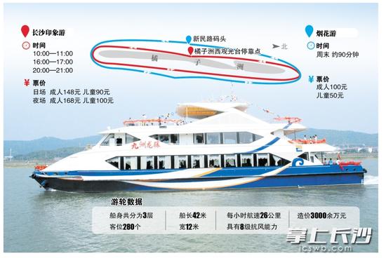 昨日,造价达3000余万元的豪华游轮正式开启长沙湘江游航线。长沙晚报记者 石祯专 通讯员 胡富君 摄影报道