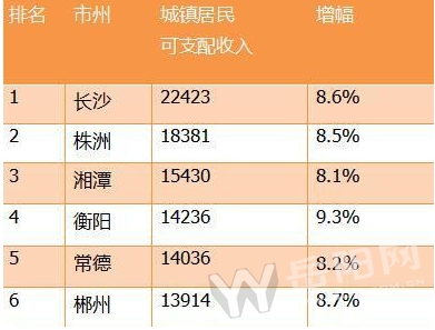 居民收入_农村居民收入(3)