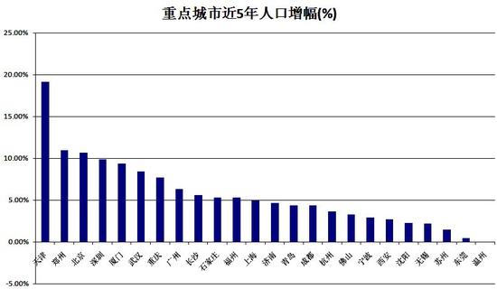 湖南人口增长速度_图解大陆人口 2005 2016(2)
