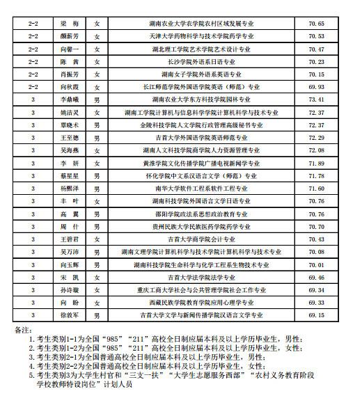 来源:湖南领导人才网、红网