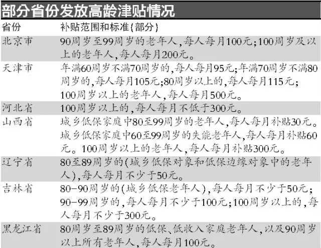 26个省份出台高龄津贴政策 湖南由省级财政承