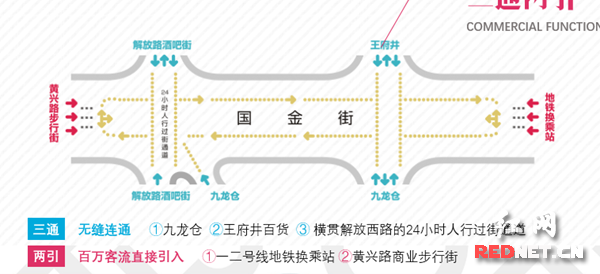 国金街承载了城市交通枢纽的地下人行交通贯通体系