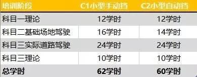 这意味着学时不够的话,你是不能约考的!