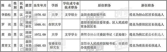 湖南14市州各区县领导班子换届调整一览