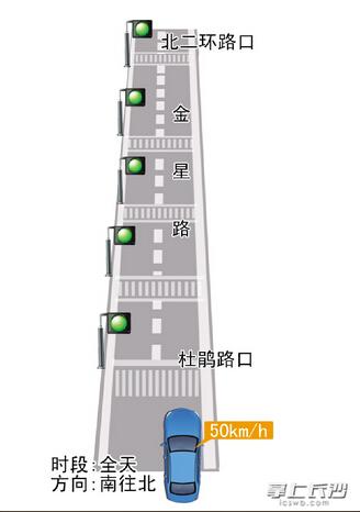 长沙河西5条主次干道设信号灯"绿波带" 4条已启用