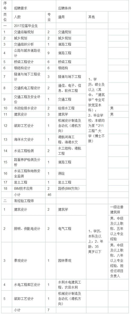 湖南省事业单位近期招聘信息汇总
