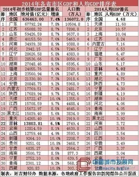 gdp 英文_据新华社英文报道 中国今年GDP增速目标定为6.5 7(2)