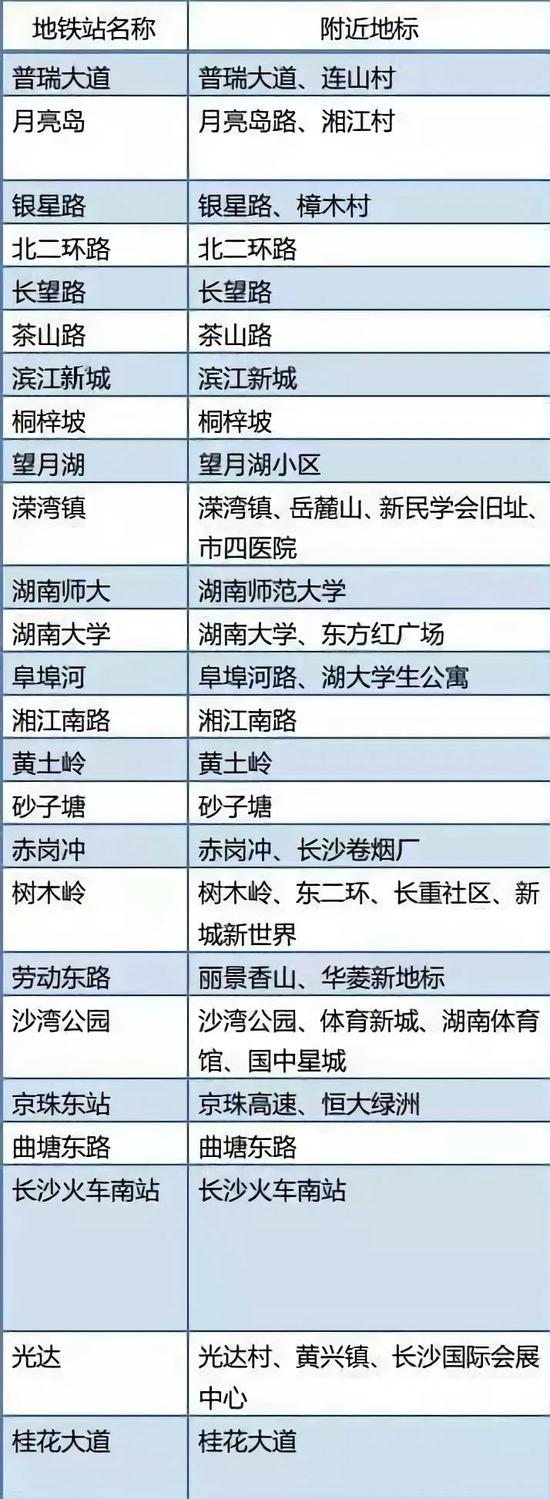 5号线-12号线站名暂未敲定