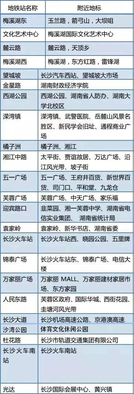 3号线起自星马片区,接入坪塘片区。引导城市向东北、西南方向拓展。