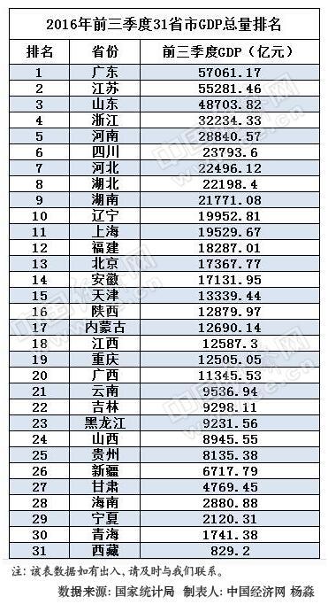 湖南省人口总数_2019年湖南人口总数是多少 湖南城镇化率数据