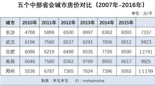 数据截至2016年10月,来源:国家统计局、克而瑞。