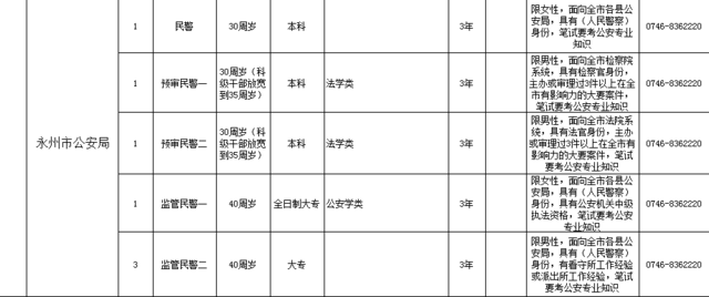 公告！永州市直机关遴选公务员99名 快来报名