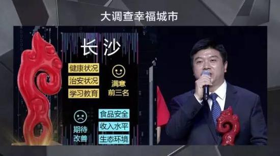 大调查观察：