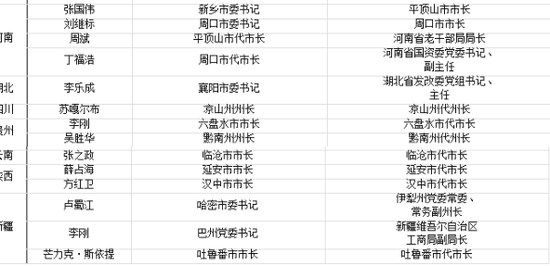 警示