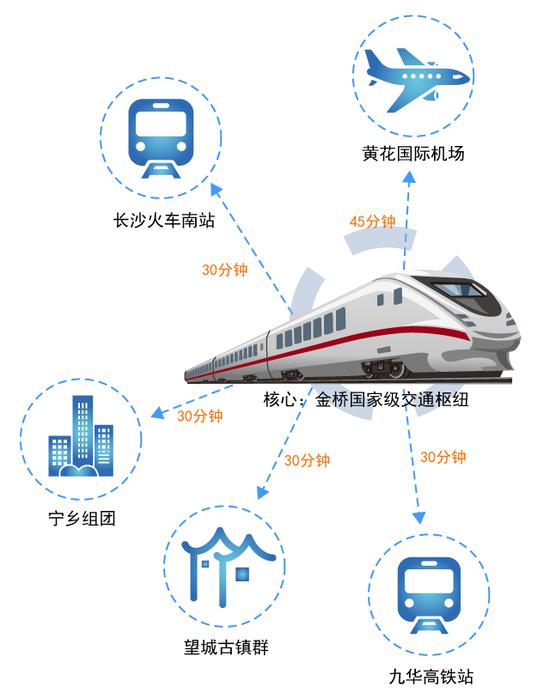 长沙市发改委发布的《关于长沙市2017年重大项目投资计划的通知》显示，2017年，湘江新区磁悬浮工程将启动前期工作。