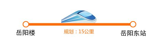 去年，岳阳市出台《“大门户、大引擎、大名片、大基地”建设总体实施方案》，梳理了40个标志性工程，岳阳市磁浮工程位列其中。