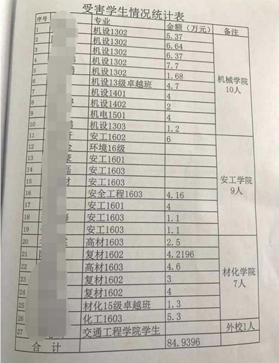 《受害学生情况统计表》