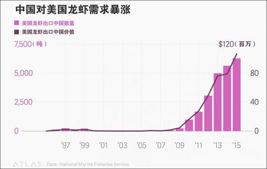 中国人口老龄化_中国人口总数7.5亿