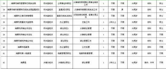 湘潭公布213个最新公务员岗位招聘信息