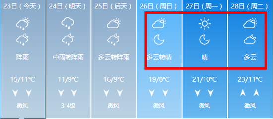 本周日(26日)起我们终于将迎来晴天啦!