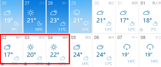 不下雨当然好!