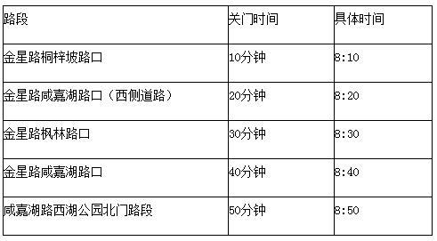 ★道路解封时间在关门时间后10分钟