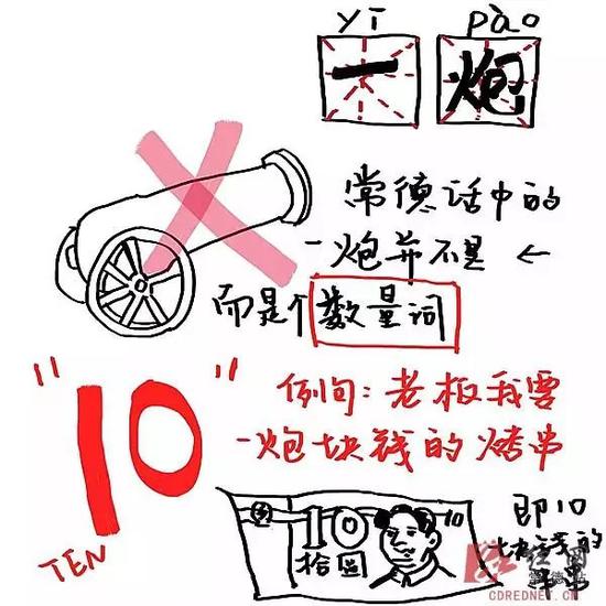 
	▲一炮=10
