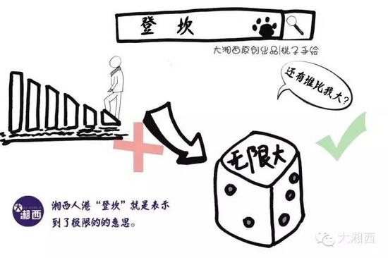 
	登坎 = 极限
