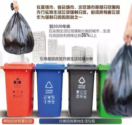 长沙等46城将先行实施垃圾强制分类