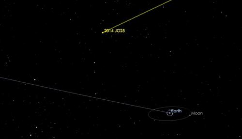　　一颗较大的小行星将在本月19日飞掠地球。(图片来源：NASA)