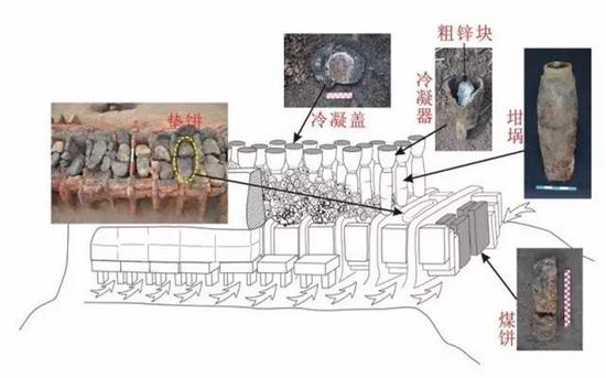 
	槽形炉冶炼工艺复原图
