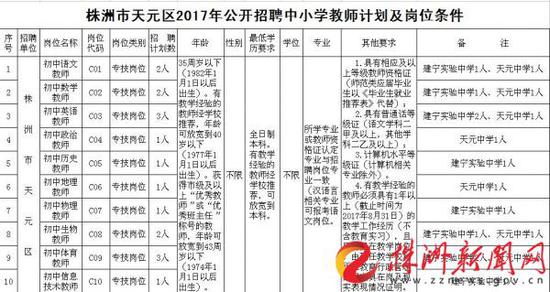 株洲公开招聘事业编制教师146名 14日起报名