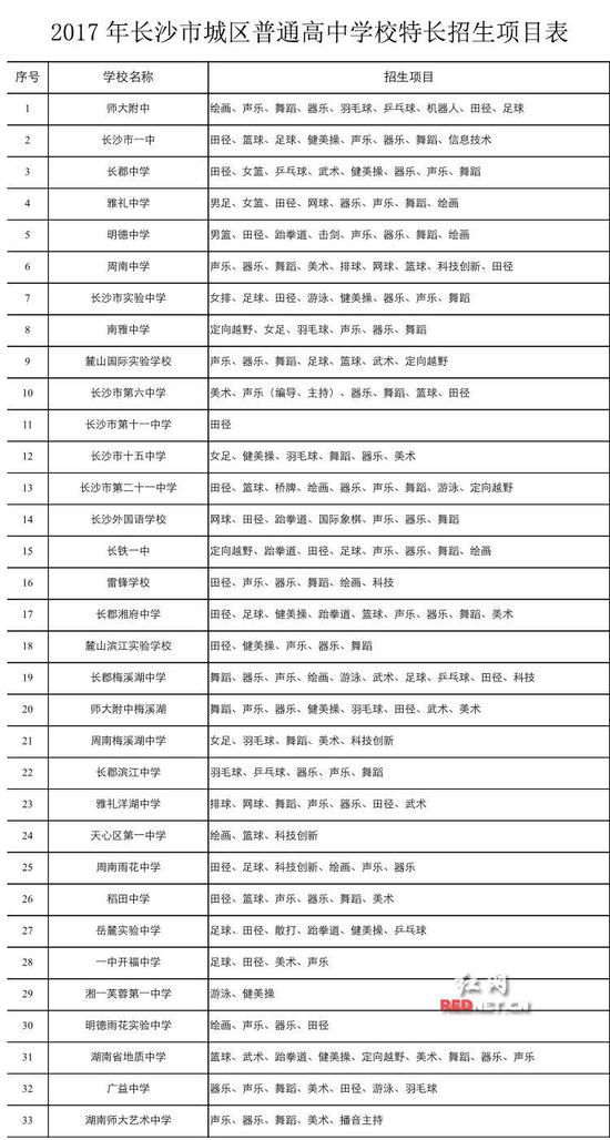 2017年长沙市城区初中学校特长招生项目表