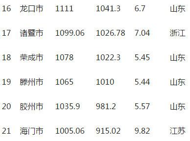 (注:湖南宁乡县现已为宁乡市)