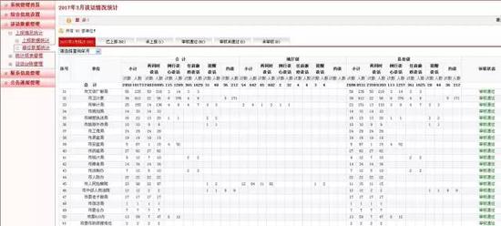 这一招 让常德2万多名党员干部红脸出汗