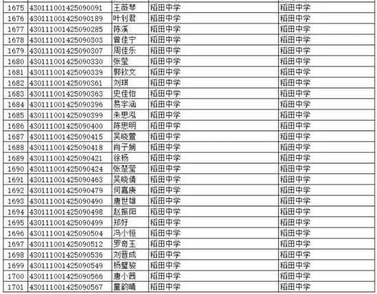 稻田中学、雅礼雨花中学、明德洞井中学、长郡