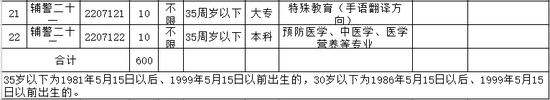 招聘条件