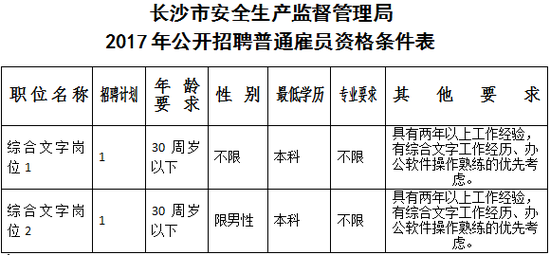 1、中华人民共和国公民，拥护中国共产党的领导，热爱社会主义，身体健康、遵纪守法，品行端正。