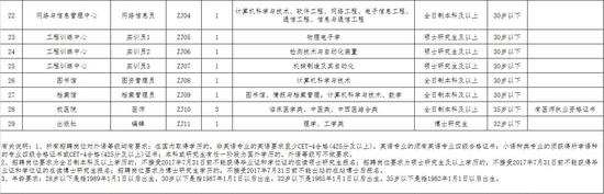 招聘程序
