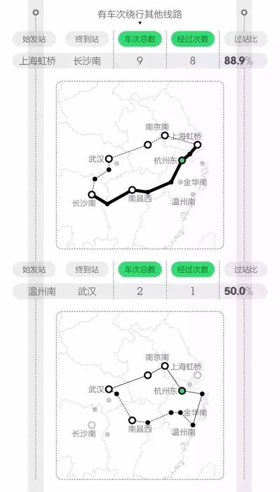大数据告诉你中国最强高铁站在哪里 长沙南站