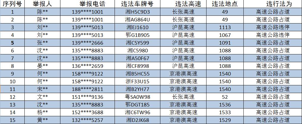 端午小长假湖南这么多违法车辆被抓拍(附车牌号)