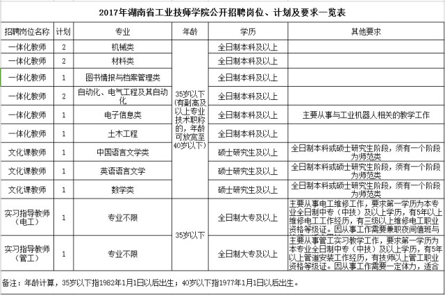 招聘信息通过湖南省人力资源和社会保障厅网站和湖南工业技师学院网站面向社会公开发布。