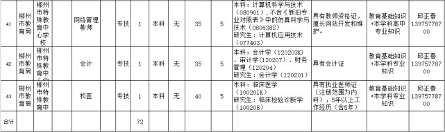 招聘程序和办法