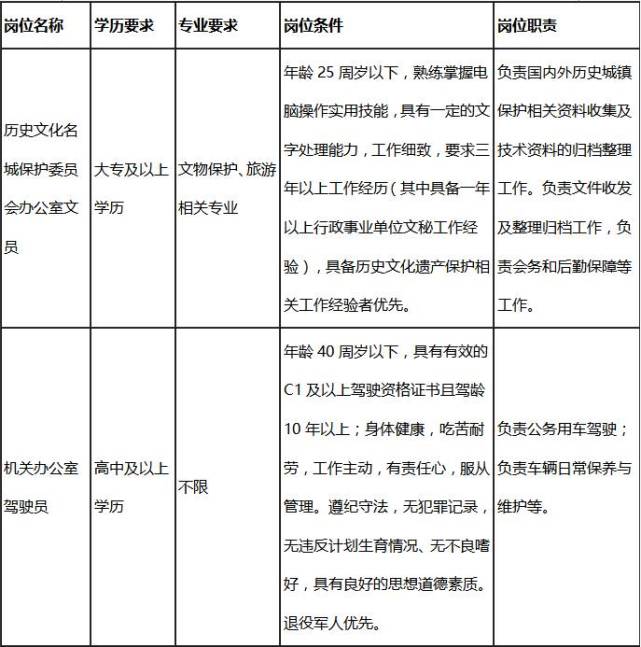 备注：25周岁以下指1992年6月5日（含）以后出生，40周岁以下指1977年 6月5日（含）以后出生。