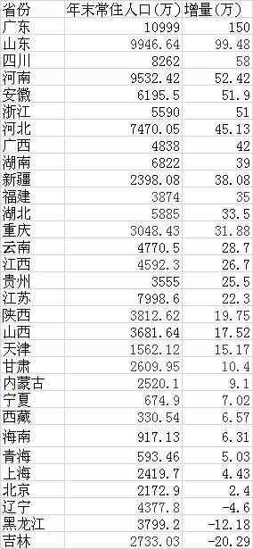 表格算人口_计算一下,印度人口什么时候会赶上中国
