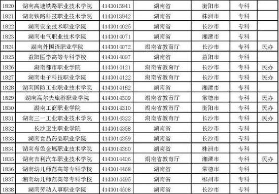 湖南省成人高等学校名单(12所)