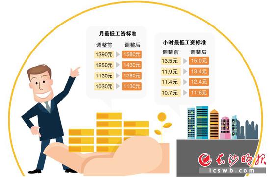 制图/王斌