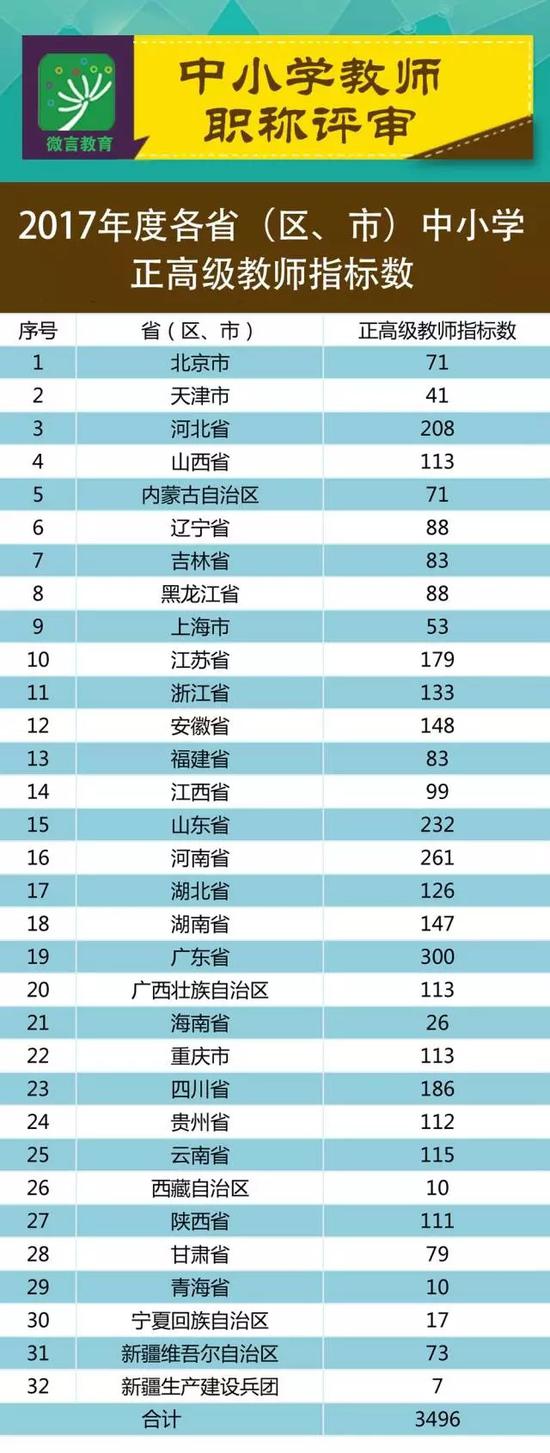 2017年中小学教师职称评审最新通知来了 湖南