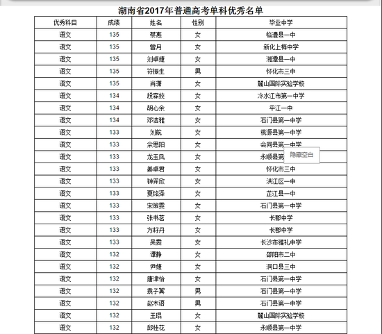 湖南2017高考单科优秀名单公示 18个文科数学